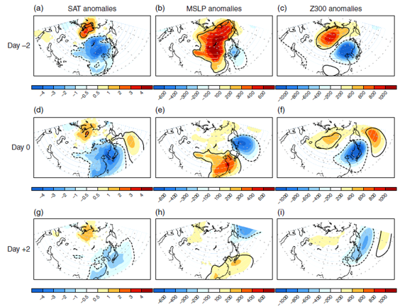 Composite anomaly maps of surface air temperature, mean sea-level pressure, and 300-hPa geopotential height for cold-surge events